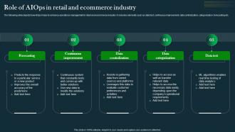 Role Of AIOps In Retail And Ecommerce IT Operations Automation An AIOps AI SS V