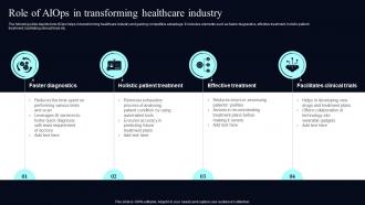Role Of AIOps In Transforming Healthcare Industry Deploying AIOps At Workplace AI SS V