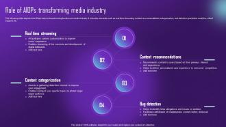 Role Of Aiops Transforming Media Industry Comprehensive Aiops Guide Automating IT AI SS