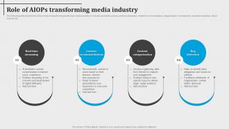 Role Of Aiops Transforming Media Industry Introduction To Aiops AI SS V
