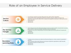 Role of an employee in service delivery