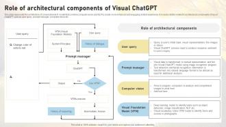 Role Of Architectural Components Of Visual ChatGPT Comprehensive Guide On AI ChatGPT SS V