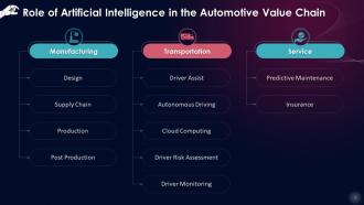 Role Of Artificial Intelligence In Automotive Value Chain Training Ppt Analytical Template