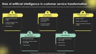 Role Of Artificial Intelligence In Customer Digital Transformation Strategies Strategy SS
