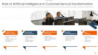 Role Of Artificial Intelligence In Customer Service Transformation