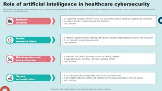 Role Of Artificial Intelligence In Healthcare Cybersecurity