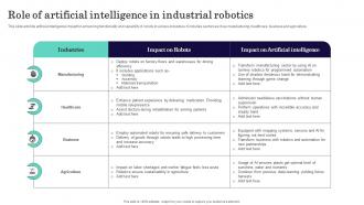 Role Of Artificial Intelligence In Industrial Robotics