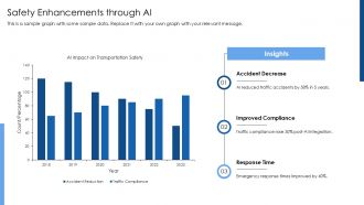 Role Of Artificial Intelligence In Intelligent Transportation Systems PPT Outline AT Captivating Engaging