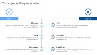 Role Of Artificial Intelligence In Intelligent Transportation Systems PPT Outline AT Adaptable Engaging