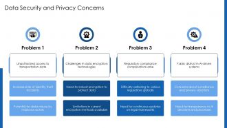 Role Of Artificial Intelligence In Intelligent Transportation Systems PPT Outline AT Pre-designed Engaging