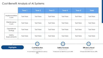 Role Of Artificial Intelligence In Intelligent Transportation Systems PPT Outline AT Images Adaptable