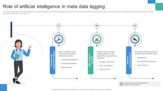 Role Of Artificial Intelligence In Meta Data Tagging
