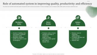 Role Of Automated System In Improving Quality Productivity And Efficiency Strategy SS
