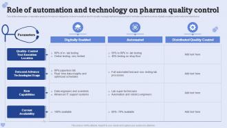 Role Of Automation And Technology On Pharma Quality Control
