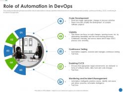 Role of automation in devops automating development operations