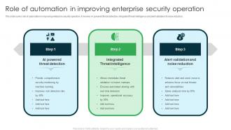 Role Of Automation In Improving Enterprise Security Operation