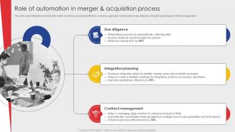 Role Of Automation In Merger And Acquisition Guide Of Business Merger And Acquisition Plan Strategy SS V