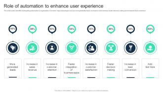 Role Of Automation To Enhance User Experience Adopting Digital Transformation DT SS