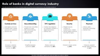Role Of Banks In Digital Currency Industry