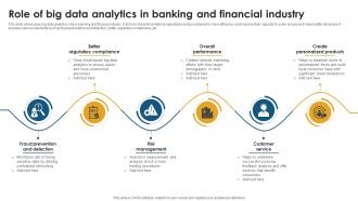 Role Of Big Data Analytics In Banking And Financial Industry
