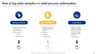 Role Of Big Data Analytics In Retail Process Optimization Big Data Analytics Applications Data Analytics SS