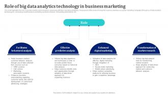 Role Of Big Data Analytics Technology In Business Marketing