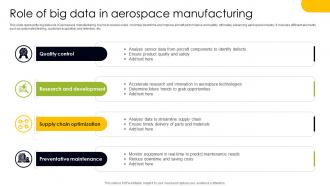 Role Of Big Data In Aerospace Manufacturing