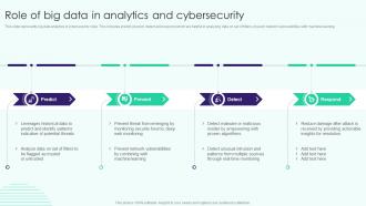 Role Of Big Data In Analytics And Cybersecurity