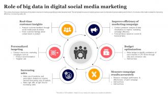 Role Of Big Data In Digital Social Media Marketing