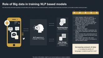 Role Of Big Data In Training NLP Based Models Decoding Natural Language AI SS V