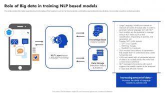 Role Of Big Data In Training NLP Based Models Natural Language Processing NLP For Artificial AI SS