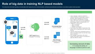 Role Of Big Data In Training NLP Explore Natural Language Processing NLP AI SS V