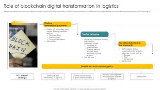 Role Of Blockchain Digital Transformation In Logistics