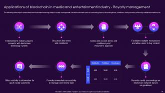 Role Of Blockchain In Media And Entertainment Industry BCT CD Professional Visual