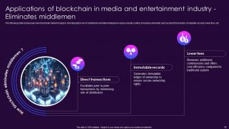Role Of Blockchain In Media And Entertainment Industry BCT CD Appealing Visual