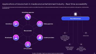 Role Of Blockchain In Media And Entertainment Industry BCT CD Informative Visual