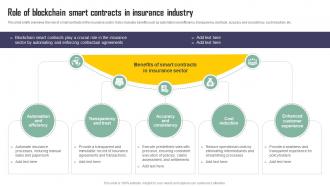 Role Of Blockchain Smart Contracts In Insurance Industry Exploring Blockchains Impact On Insurance BCT SS V