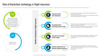 Role Of Blockchain Technology In Flight Innovative Insights Blockchains Journey In The Insurance BCT SS V