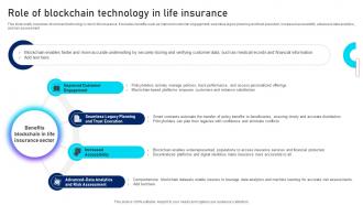 Role Of Blockchain Technology In Life Unlocking Innovation Blockchains Potential In Insurance BCT SS V