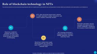 Role Of Blockchain Technology In NFTs Future Of Digital Ownership NFTs Explained Fin SS