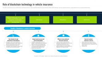 Role Of Blockchain Technology In Vehicle Innovative Insights Blockchains Journey In The Insurance BCT SS V