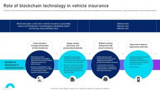 Role Of Blockchain Technology In Vehicle Unlocking Innovation Blockchains Potential In BCT SS V
