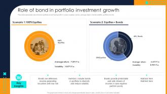 Role Of Bond In Portfolio Investment Growth Financial Investment Portfolio Management