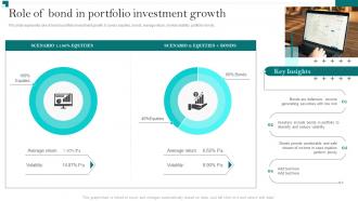 Role Of Bond In Portfolio Investment Growth Portfolio Growth And Return Management