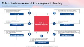 Role Of Business Research In Management Planning