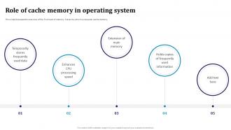 Role Of Cache Memory In Operating System Memory Hierarchy PPT Template