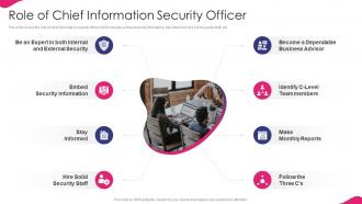 Role Of Chief Information Security Officer It Strategy For Digitalization In Business