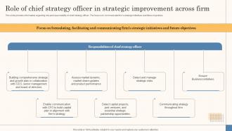Role Of Chief Strategy Officer In Strategic Improvement Business Strategy Overview Strategy Ss