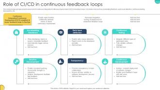 Role Of CI CD In Continuous Feedback Loops Adopting Devops Lifecycle For Program