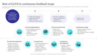 Role Of Ci Cd In Continuous Feedback Loops Building Collaborative Culture